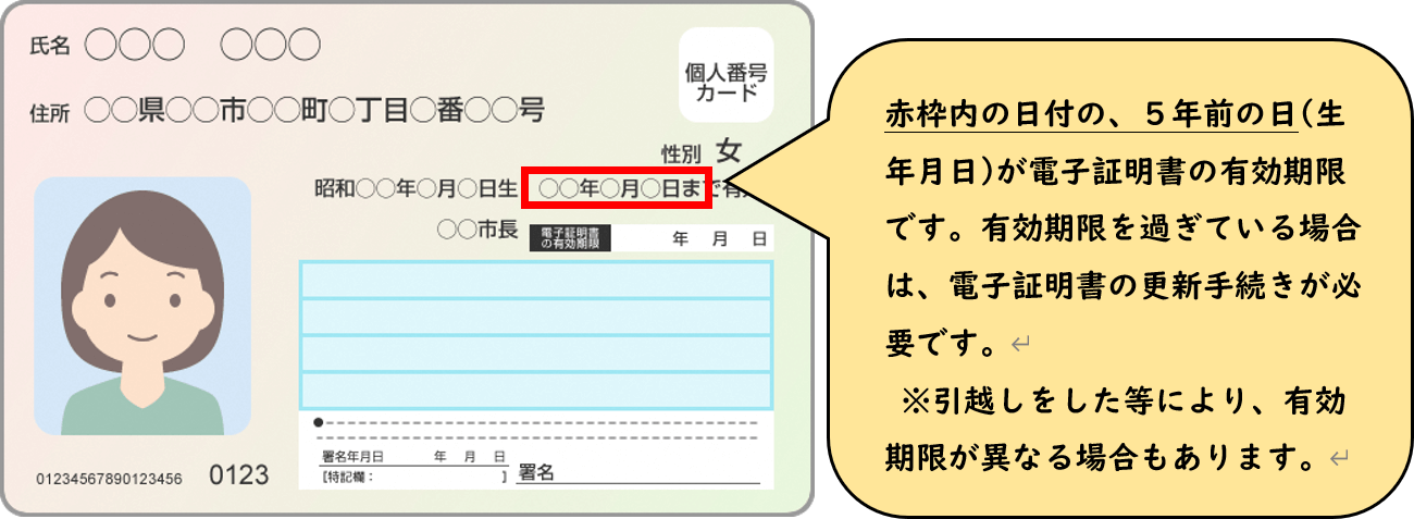 よくある質問｜がばいサカえーる地域振興券